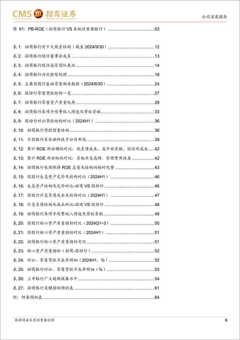 《招商银行(600036)堡垒依旧，履践致远-250115-招商证券-65页》 - 第6页预览图