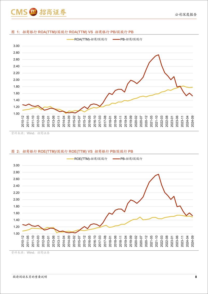 《招商银行(600036)堡垒依旧，履践致远-250115-招商证券-65页》 - 第8页预览图