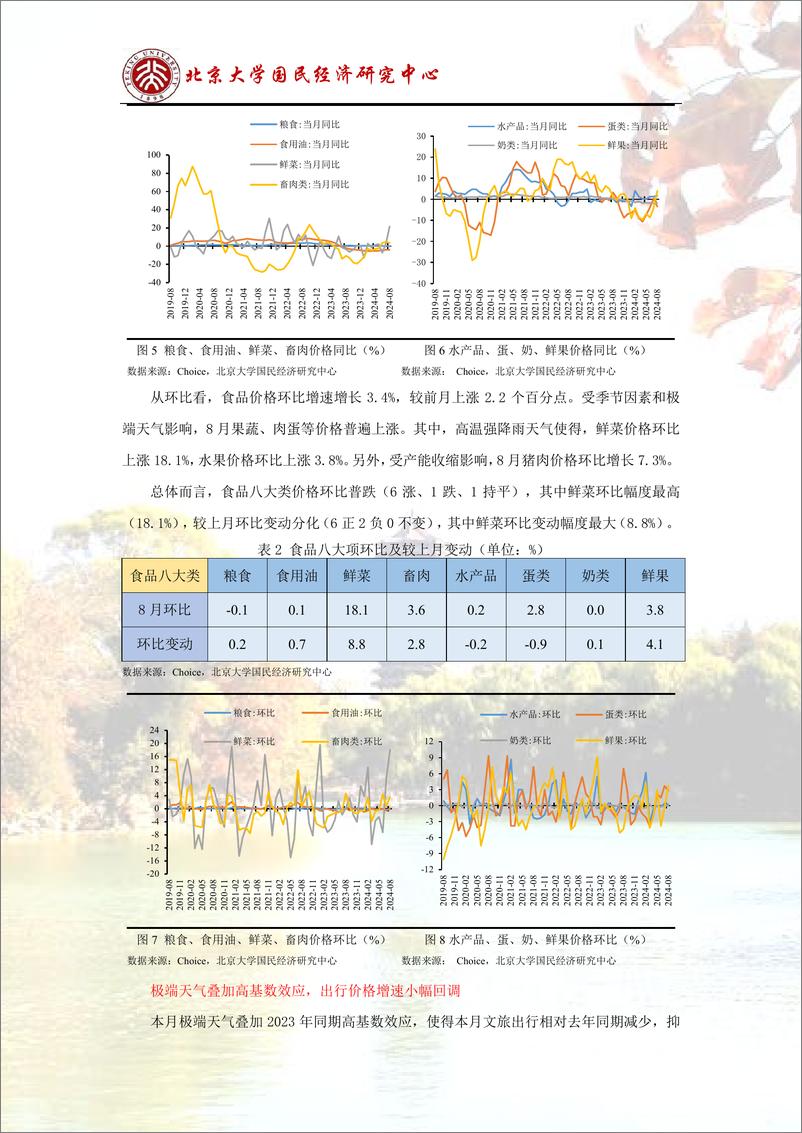 《CPI、PPI点评报告：国际大宗商品价格下行，PPI降幅再度扩张-240909-北京大学国民经济研究中心-10页pdf》 - 第4页预览图