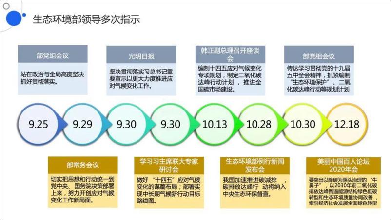 《碳排放监测与低碳治理平台建设方案》 - 第6页预览图