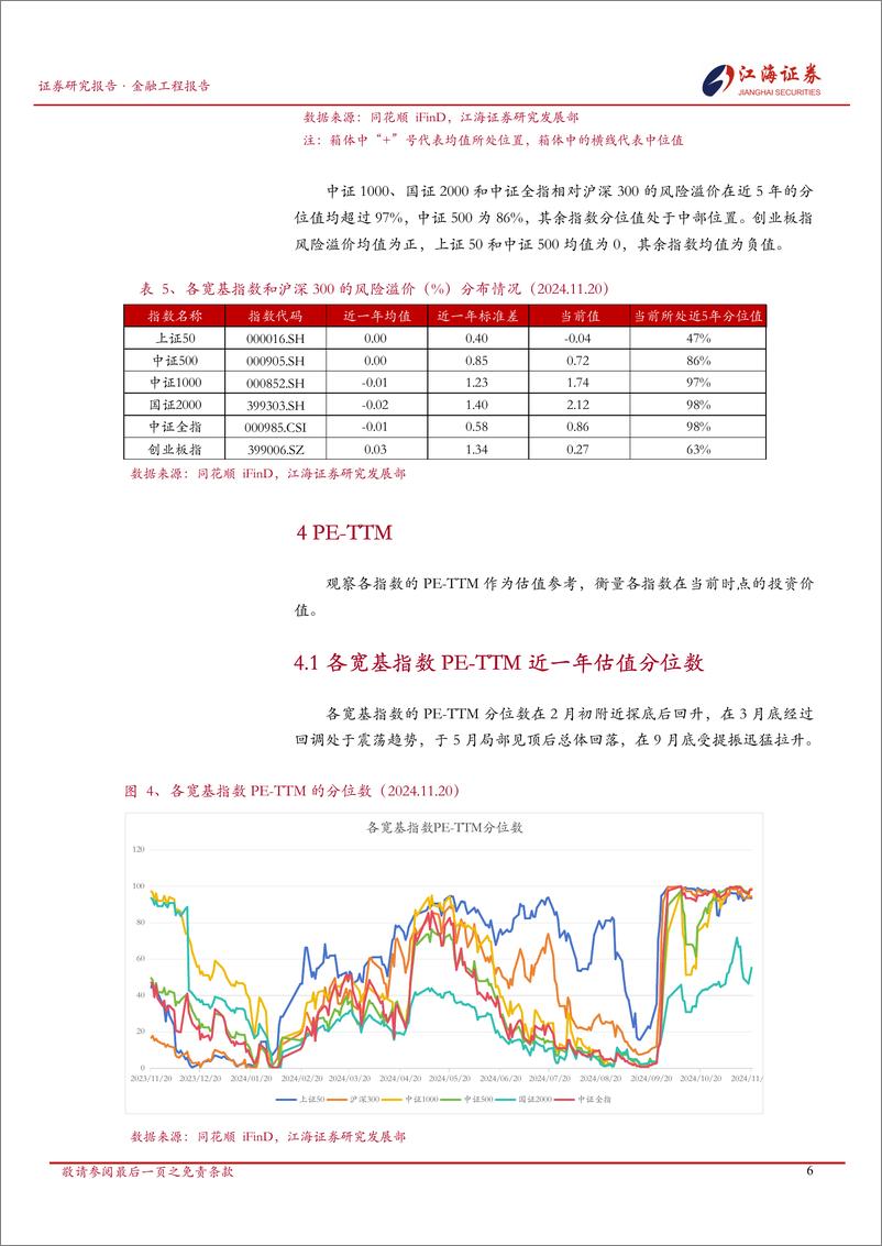 《金融工程定期报告：A股市场快照，宽基指数每日投资动态-241121-江海证券-11页》 - 第7页预览图