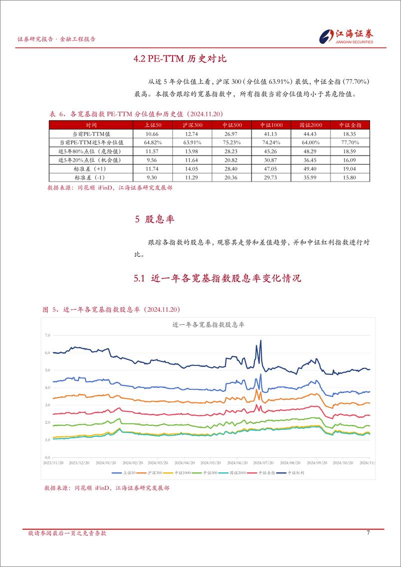 《金融工程定期报告：A股市场快照，宽基指数每日投资动态-241121-江海证券-11页》 - 第8页预览图