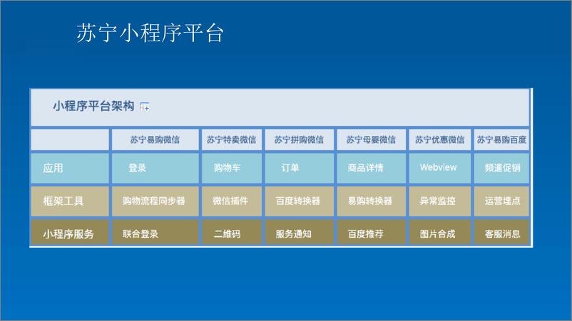 《系统架构与系统演禹立20181202122931》 - 第6页预览图