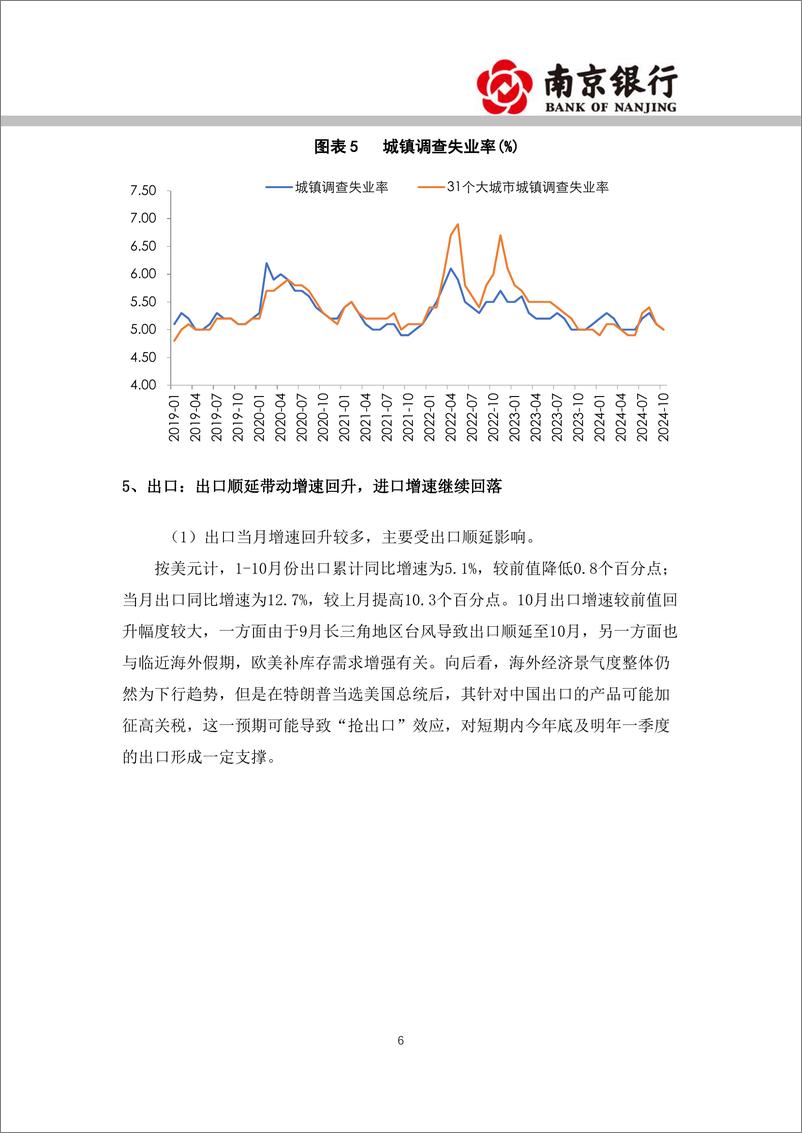 《2024年11月宏观利率展望：政策效应逐步显现，利率债供给增大-241119-南京银行-32页》 - 第6页预览图