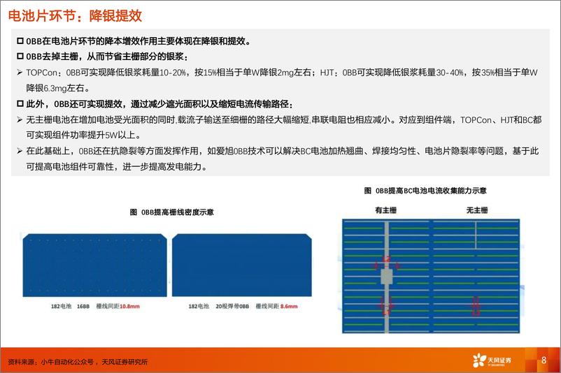 《0BB报告-2-光伏新技术重要竞争点-24年或是产业化之年-天风证券》 - 第8页预览图