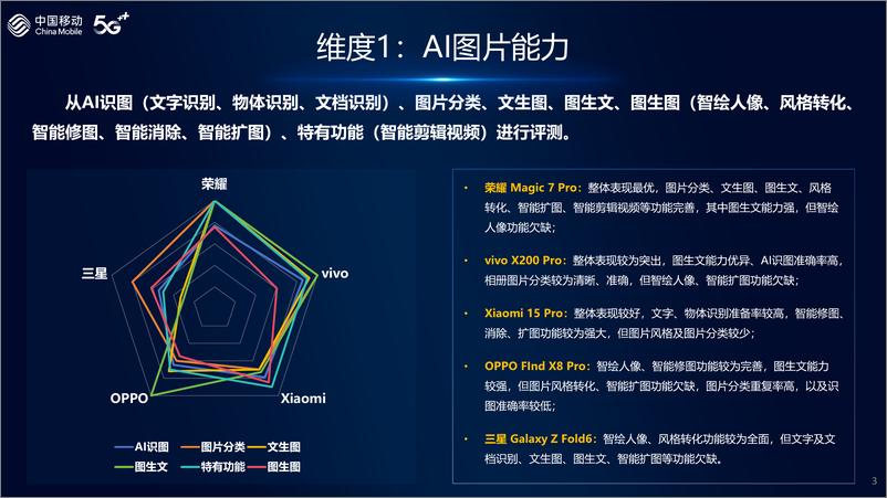 《2024年中国移动智能硬件评测报告-手机AI性能》 - 第4页预览图