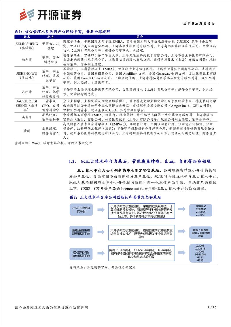 《开源证券-泽璟制药-688266-公司首次覆盖报告：国内biotech领航者，即将步入创新药密集收获期》 - 第5页预览图