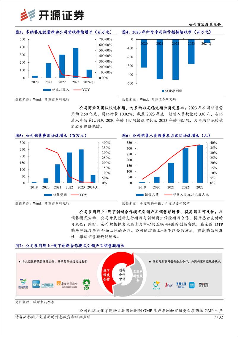 《开源证券-泽璟制药-688266-公司首次覆盖报告：国内biotech领航者，即将步入创新药密集收获期》 - 第7页预览图