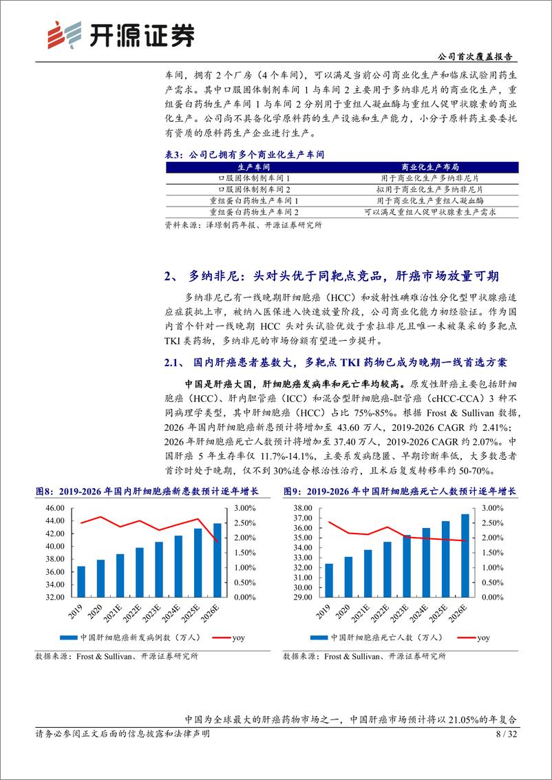 《开源证券-泽璟制药-688266-公司首次覆盖报告：国内biotech领航者，即将步入创新药密集收获期》 - 第8页预览图