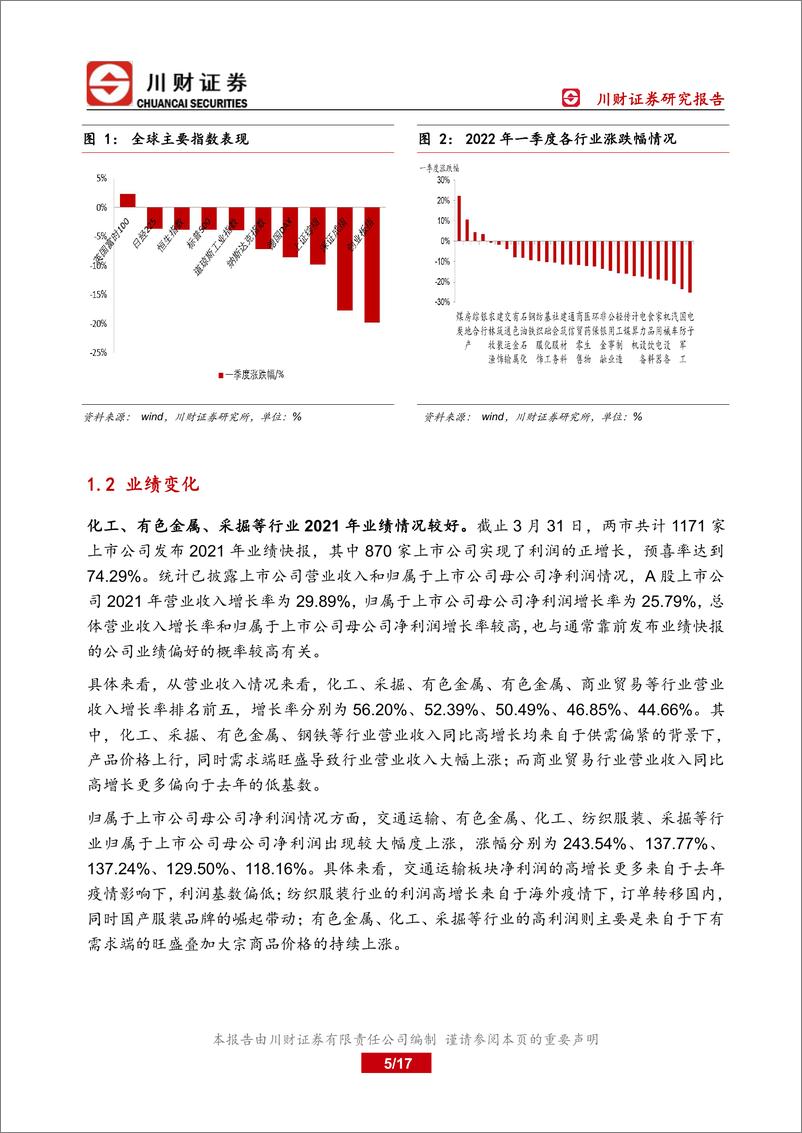 《2022年春季投资策略报告：一季度A股整体承压，二季度有望回暖-20220406-川财证券-17页》 - 第6页预览图