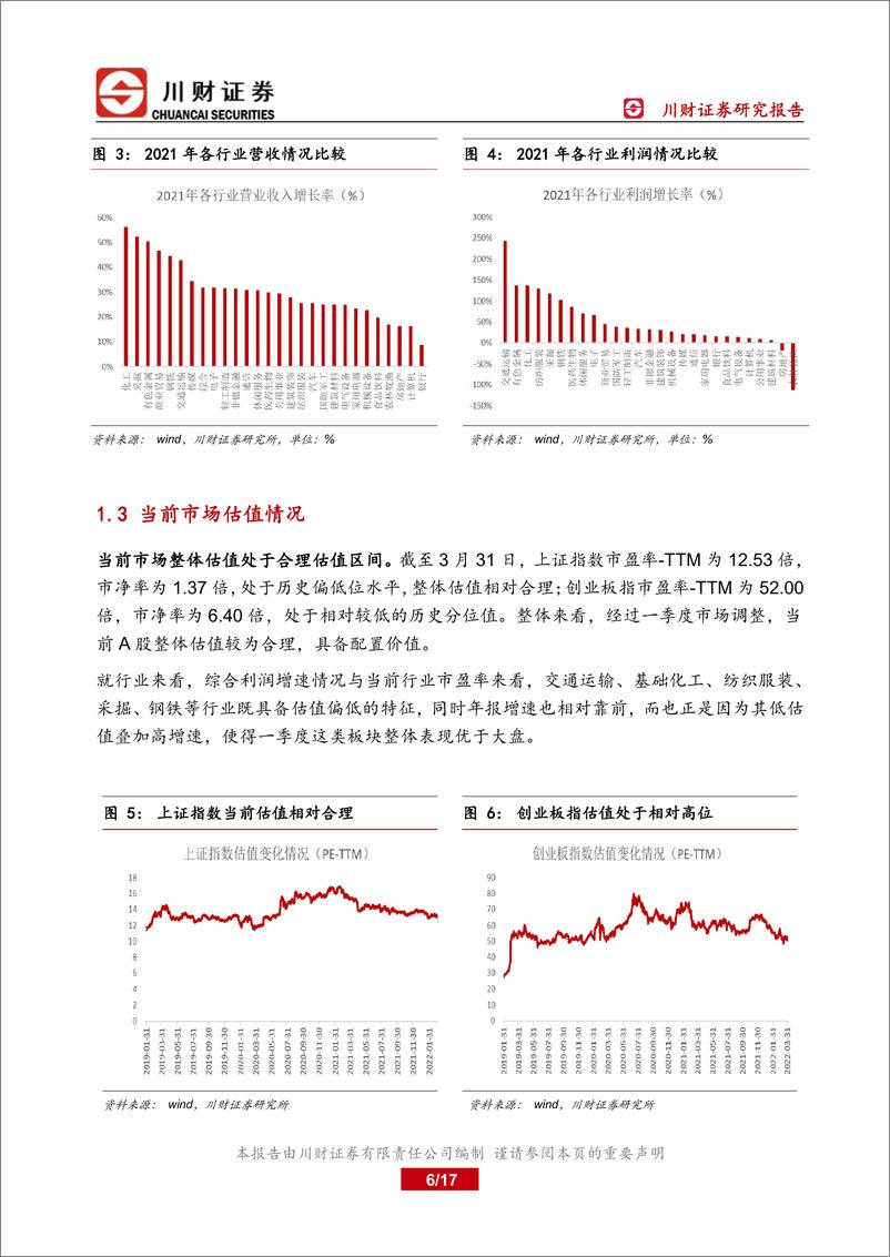 《2022年春季投资策略报告：一季度A股整体承压，二季度有望回暖-20220406-川财证券-17页》 - 第7页预览图