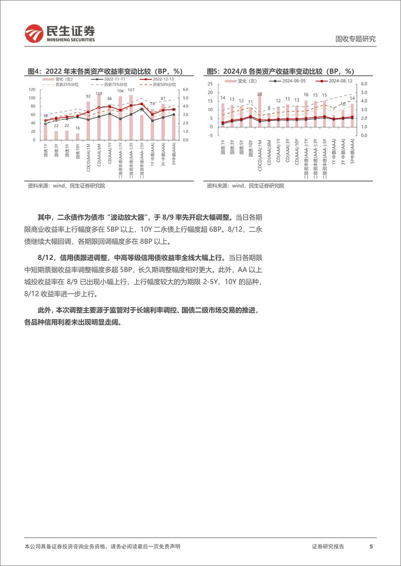 《利率专题：“过山车”行情下的市场关切-240814-民生证券-18页》 - 第5页预览图