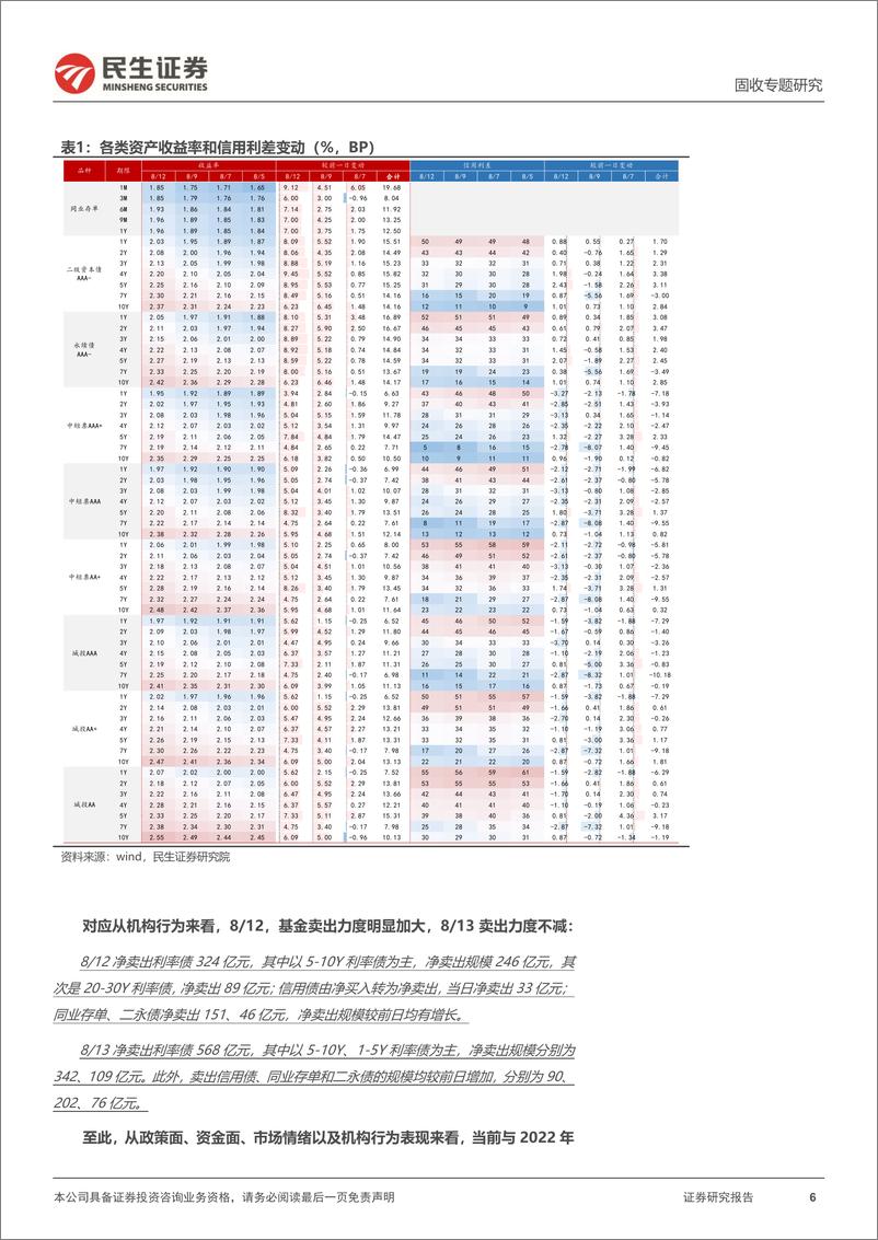 《利率专题：“过山车”行情下的市场关切-240814-民生证券-18页》 - 第6页预览图