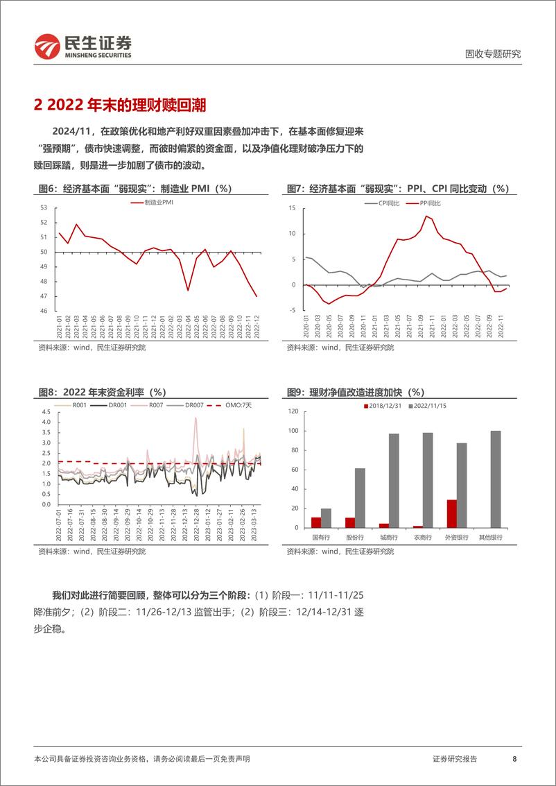 《利率专题：“过山车”行情下的市场关切-240814-民生证券-18页》 - 第8页预览图