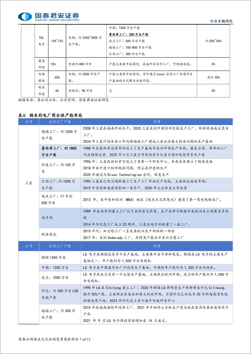 家用电器行业《贸易战及关税专题研究系列》之二：墨加开启新一轮关税战，家电龙头更具跨区域竞争优势-241128-国泰君安-13页 - 第7页预览图