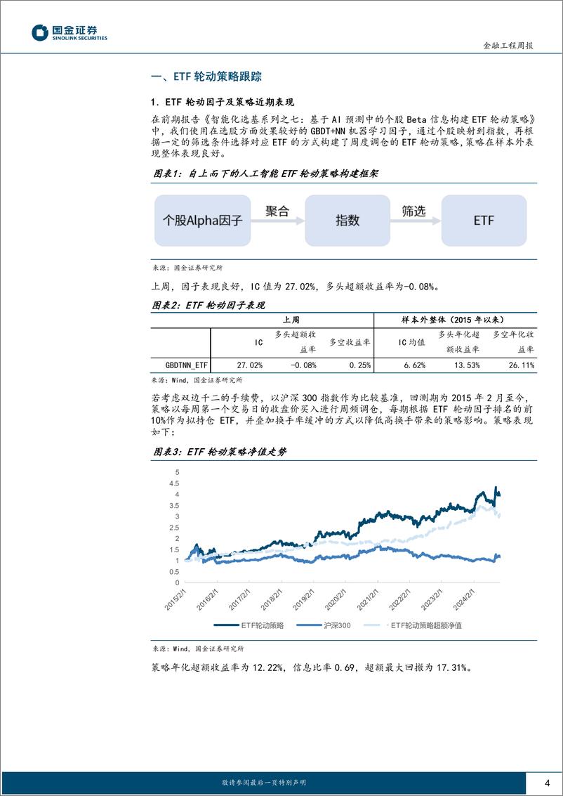 《高频因子跟踪：上周斜率凸性因子表现优异-241125-国金证券-18页》 - 第4页预览图