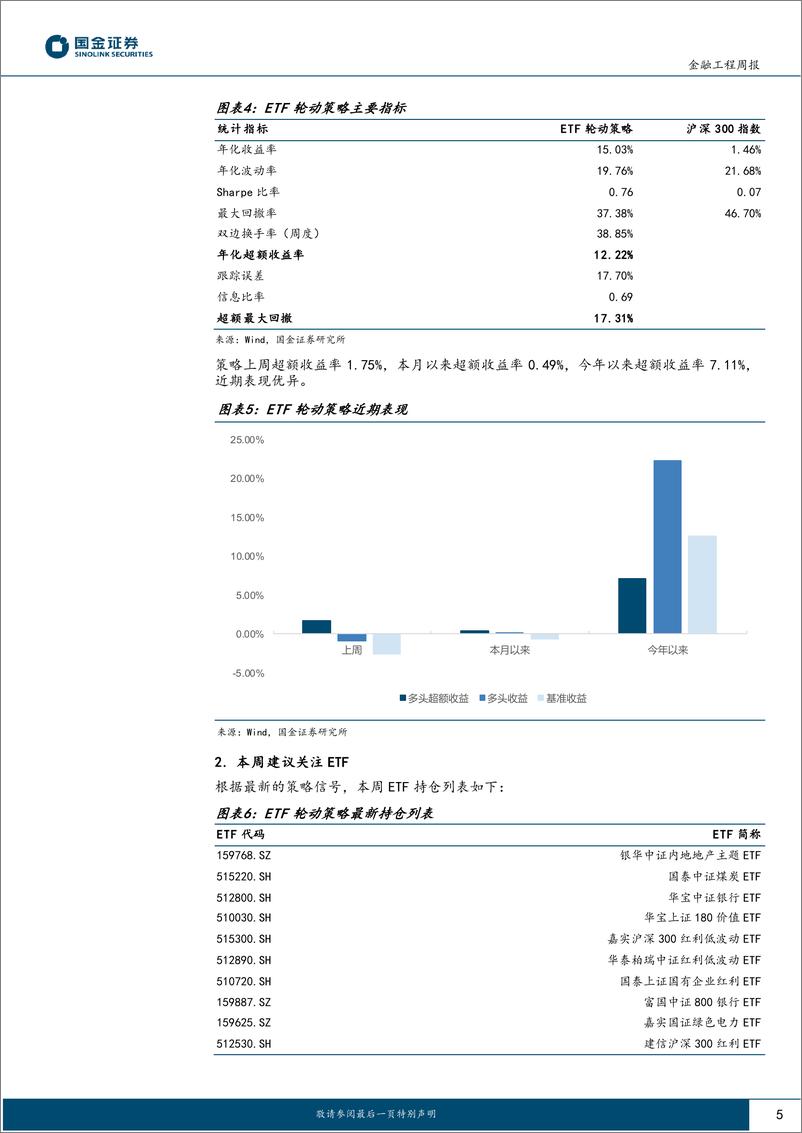 《高频因子跟踪：上周斜率凸性因子表现优异-241125-国金证券-18页》 - 第5页预览图