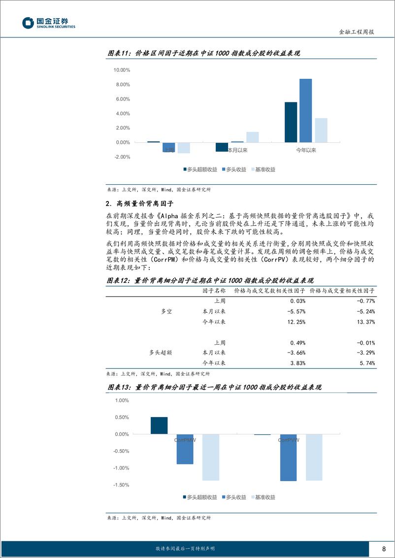 《高频因子跟踪：上周斜率凸性因子表现优异-241125-国金证券-18页》 - 第8页预览图