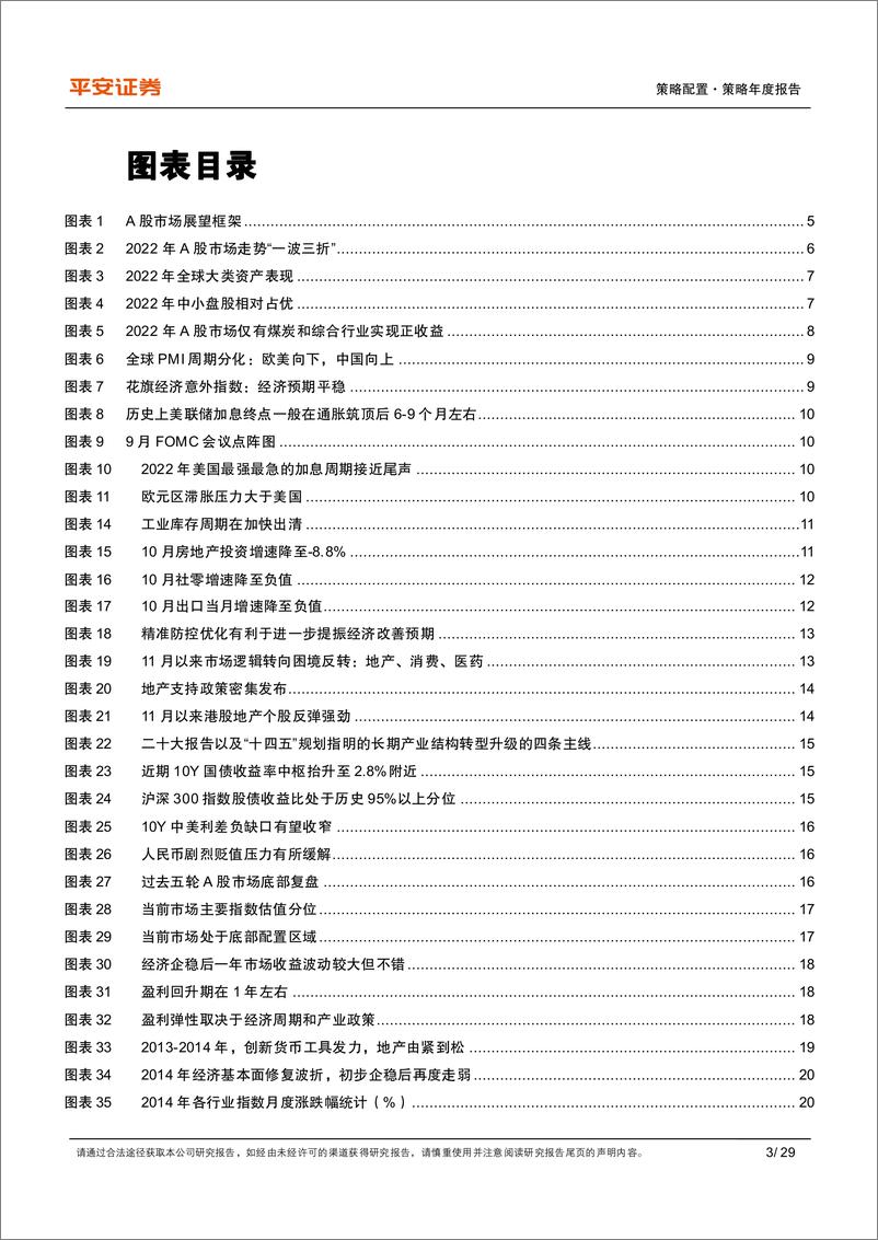 《2023年策略年度报告：逆转假设，重塑逻辑-20221205-平安证券-29页》 - 第4页预览图