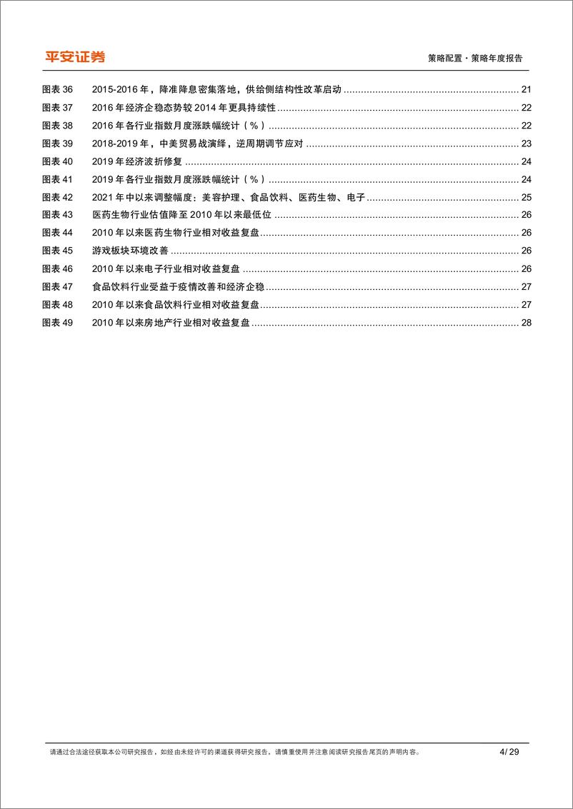 《2023年策略年度报告：逆转假设，重塑逻辑-20221205-平安证券-29页》 - 第5页预览图