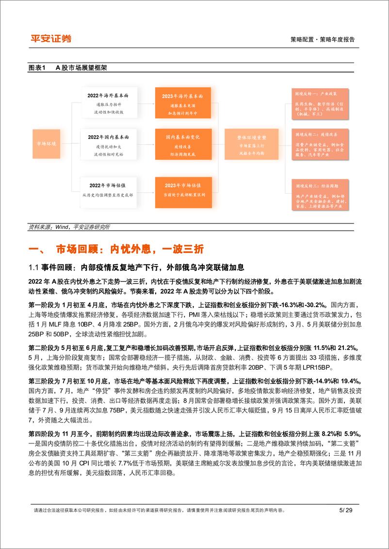 《2023年策略年度报告：逆转假设，重塑逻辑-20221205-平安证券-29页》 - 第6页预览图