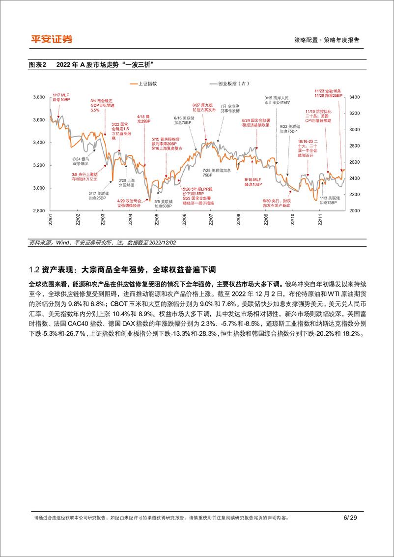 《2023年策略年度报告：逆转假设，重塑逻辑-20221205-平安证券-29页》 - 第7页预览图