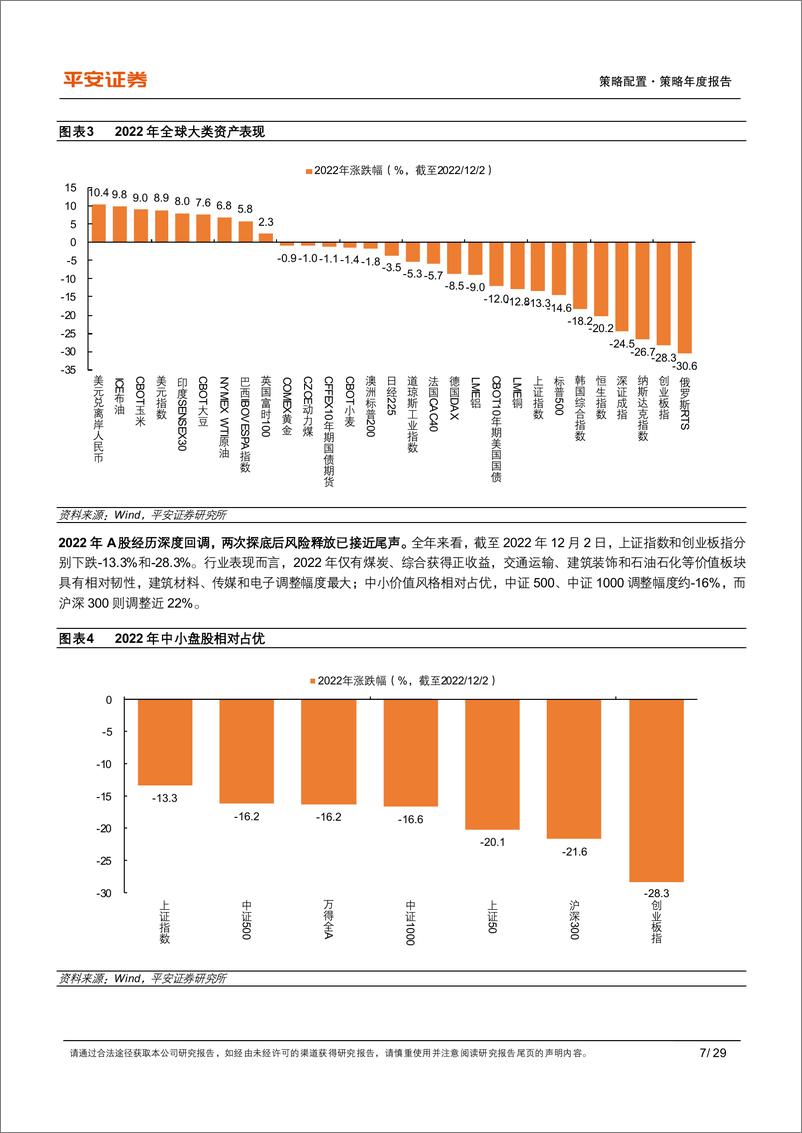 《2023年策略年度报告：逆转假设，重塑逻辑-20221205-平安证券-29页》 - 第8页预览图