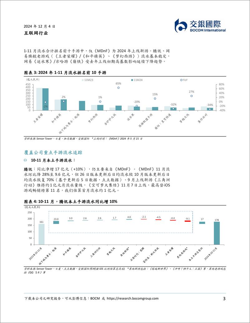 《互联网行业：11月手游大盘边际改善；腾讯流水稳健，网易高基数影响逐步缓释-241204-交银国际-12页》 - 第3页预览图