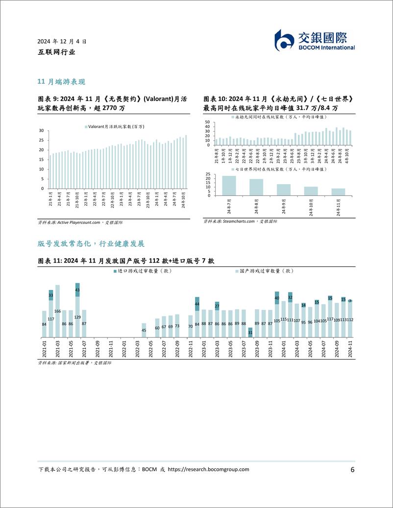 《互联网行业：11月手游大盘边际改善；腾讯流水稳健，网易高基数影响逐步缓释-241204-交银国际-12页》 - 第6页预览图