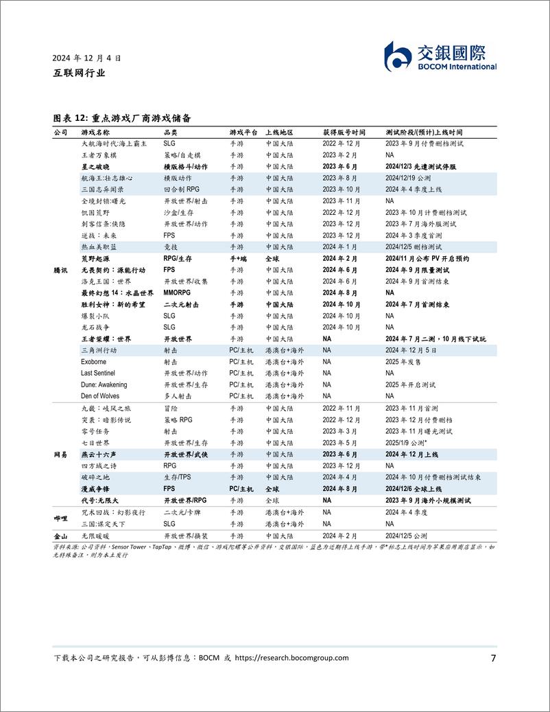 《互联网行业：11月手游大盘边际改善；腾讯流水稳健，网易高基数影响逐步缓释-241204-交银国际-12页》 - 第7页预览图