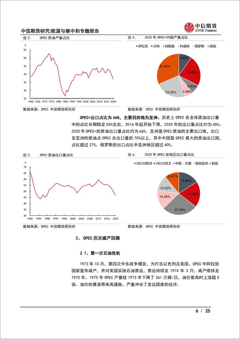 《能源与碳中和专题报告：产能与意愿视角下，OPEC+未来增产预期如何兑现？-20220317-中信期货-25页》 - 第7页预览图