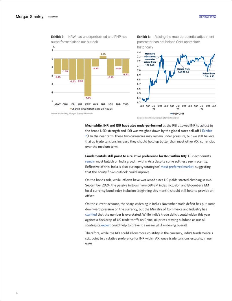 《Morgan Stanley Fixed-Global EM Strategist Fast Start-112783523》 - 第6页预览图