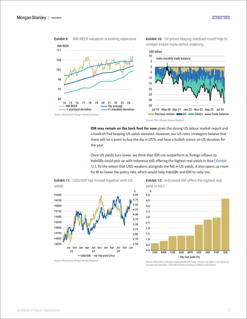 《Morgan Stanley Fixed-Global EM Strategist Fast Start-112783523》 - 第7页预览图