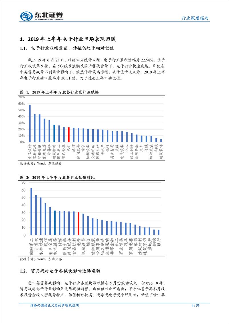 《电子行业：产业布局与技术趋势并重，关注半导体与5G机会-20190702-东北证券-53页》 - 第5页预览图