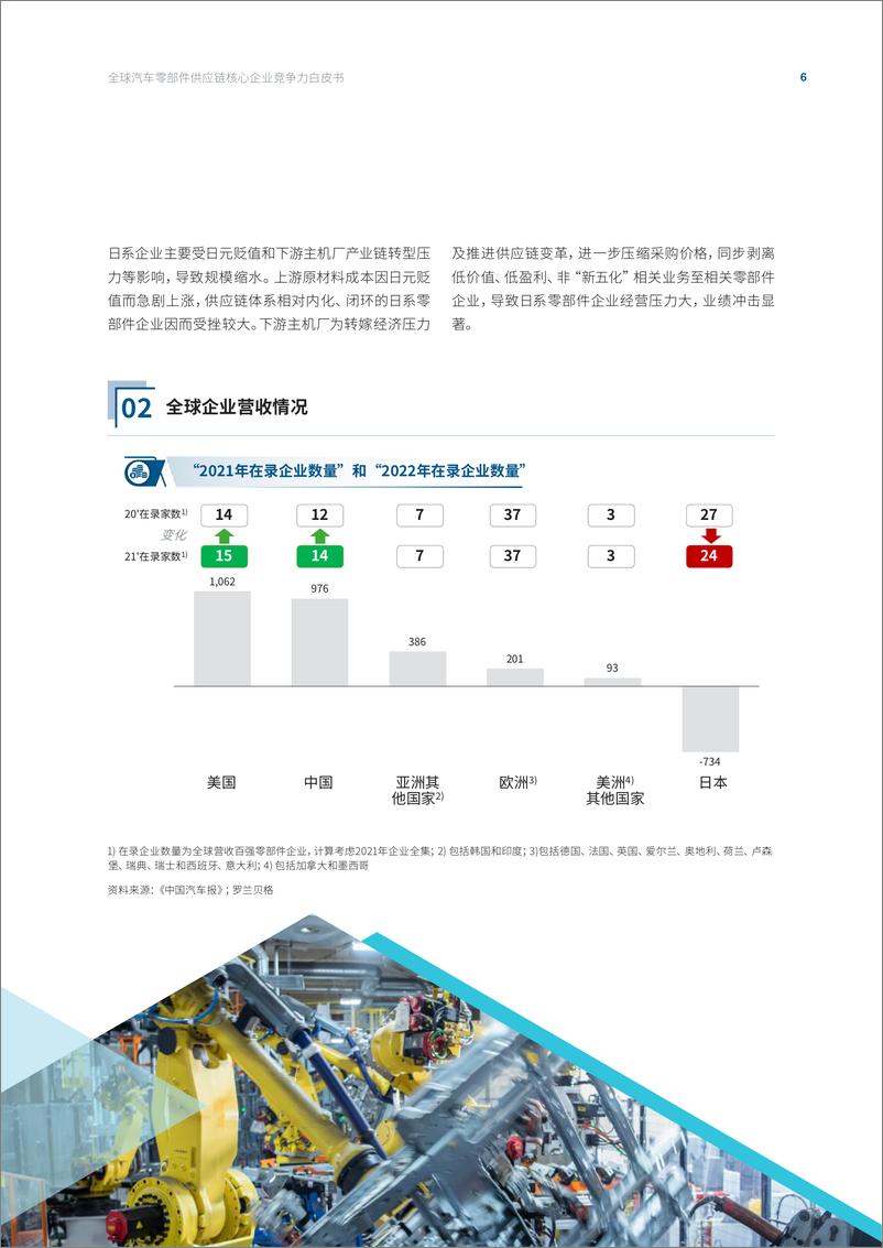 《罗兰贝格-2022全球汽车供应链核心企业竞争力白皮书-2022.9-31页》 - 第7页预览图