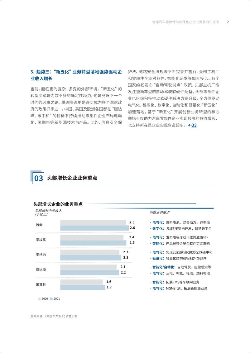 《罗兰贝格-2022全球汽车供应链核心企业竞争力白皮书-2022.9-31页》 - 第8页预览图