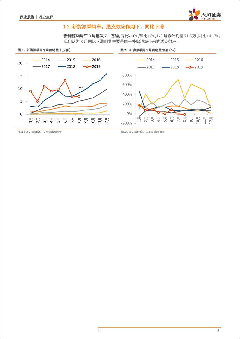 《汽车行业：8月乘用车批发同比负7.9%，加库周期开启-20190910-天风证券-10页 - 副本》 - 第7页预览图