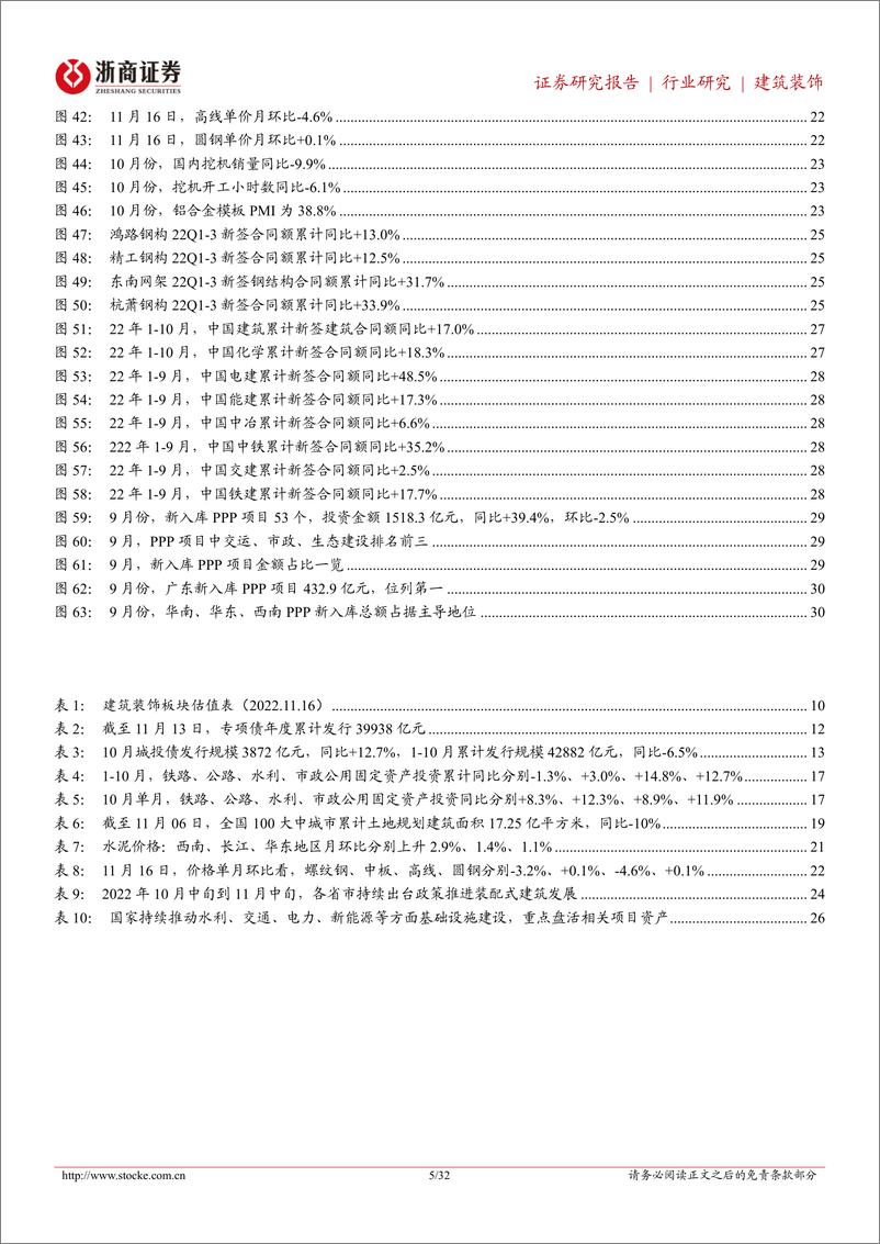 《建筑装饰行业专题报告：基建延续高景气，关注建筑央企，同时看好智能建造和旧改》 - 第5页预览图