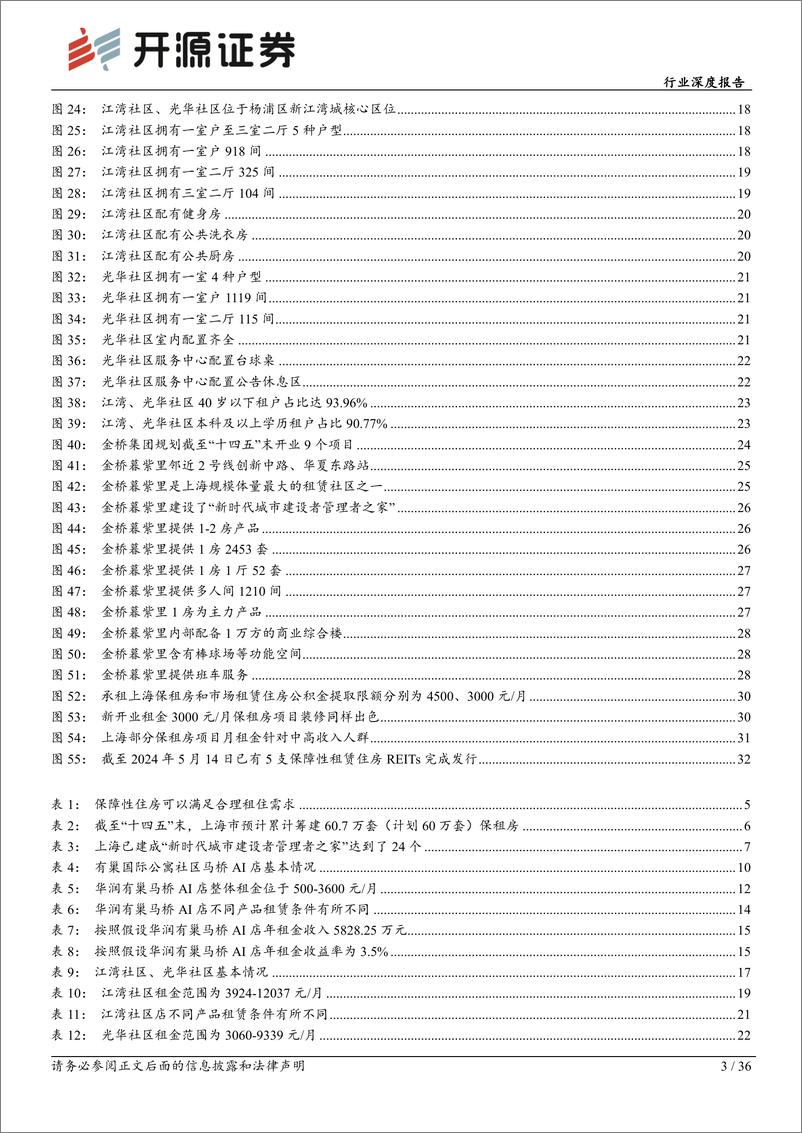 《房地产行业深度报告-保障房系列报告二：保租房建设势如破竹，助力城市新青年宜居宜业-240514-开源证券-36页》 - 第3页预览图