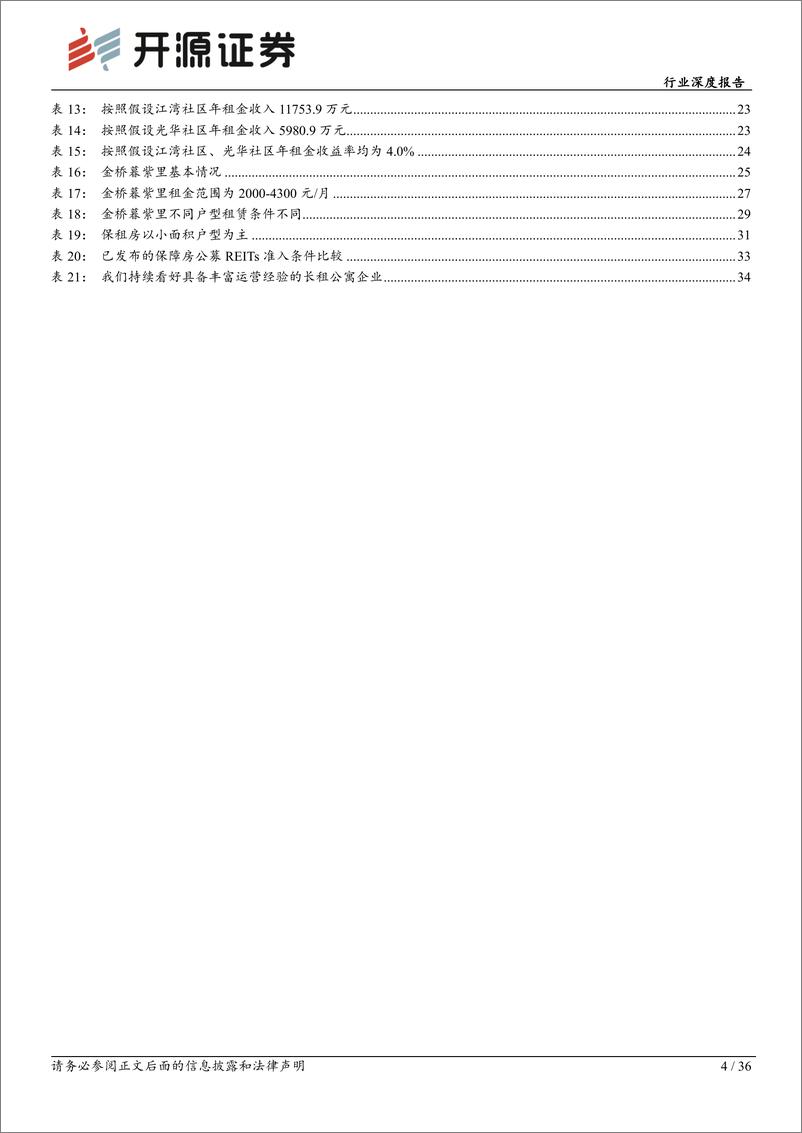 《房地产行业深度报告-保障房系列报告二：保租房建设势如破竹，助力城市新青年宜居宜业-240514-开源证券-36页》 - 第4页预览图