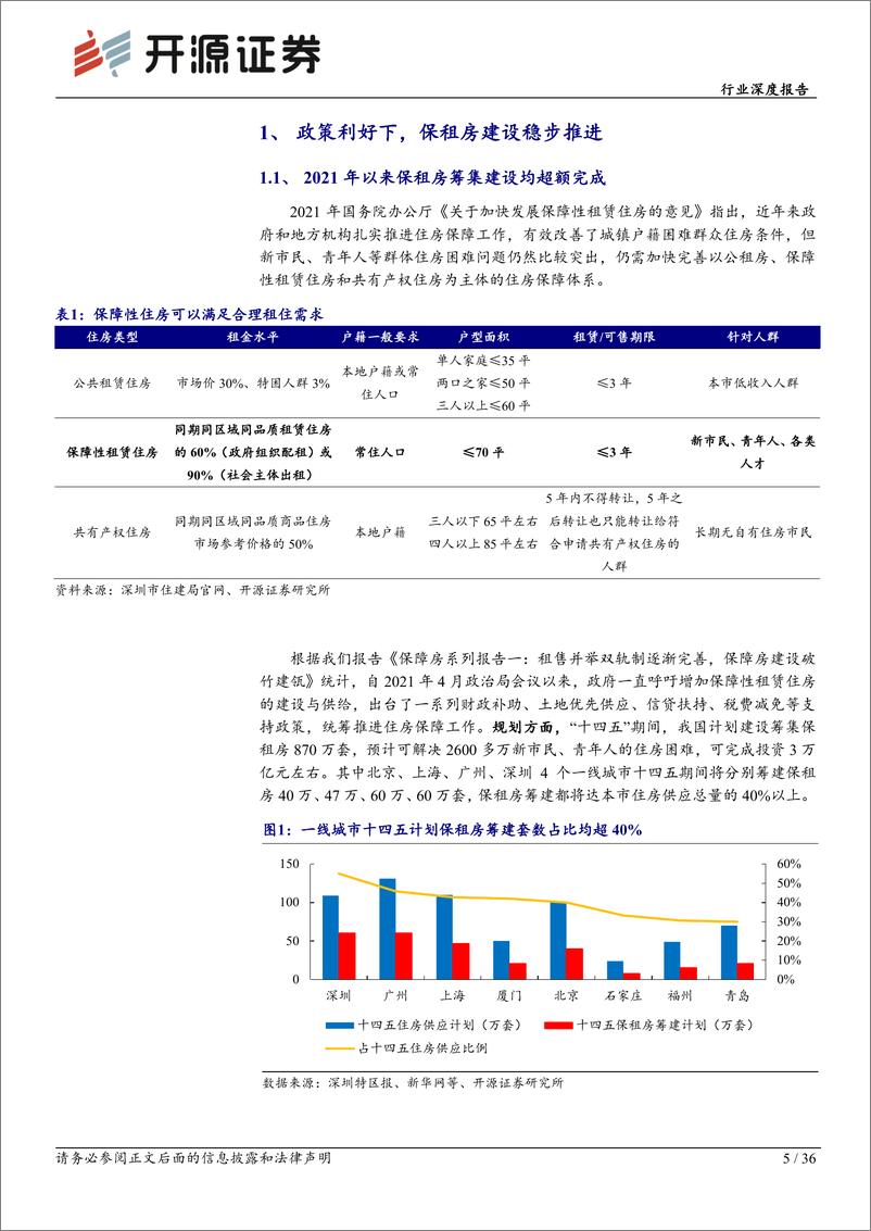 《房地产行业深度报告-保障房系列报告二：保租房建设势如破竹，助力城市新青年宜居宜业-240514-开源证券-36页》 - 第5页预览图