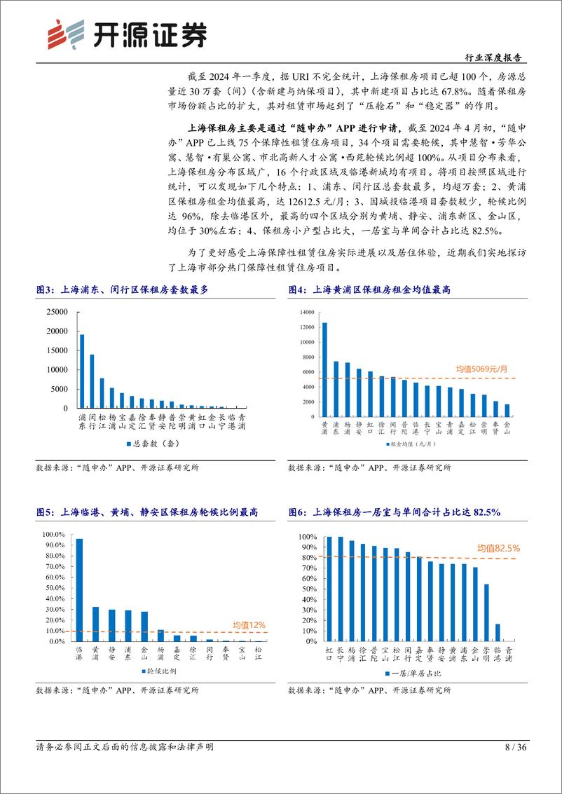 《房地产行业深度报告-保障房系列报告二：保租房建设势如破竹，助力城市新青年宜居宜业-240514-开源证券-36页》 - 第8页预览图