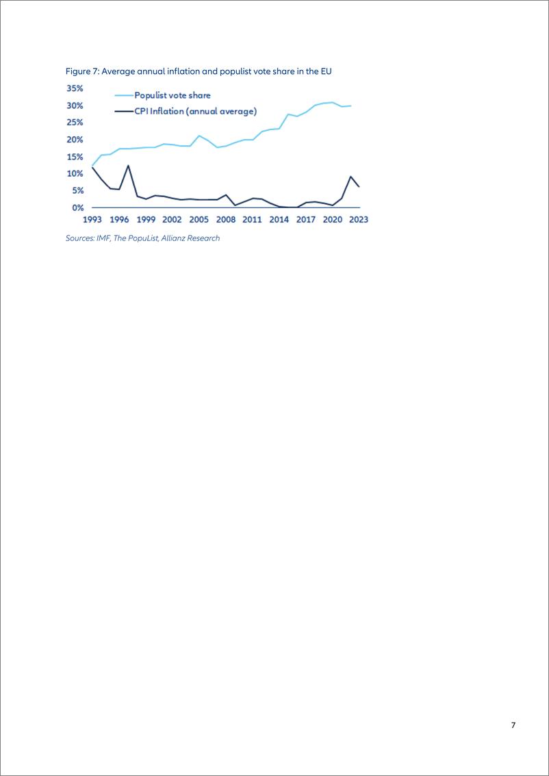 《Allianz安联：2024在美国，新兴市场金融市场感受到了通货膨胀和选举之间的压力和联系（英文版）》 - 第7页预览图