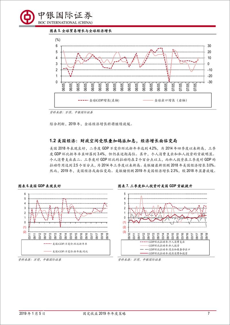 《固定收益2019年年度策略：数量宽松，策略拥挤；资产价格从低估迈向合理高估-20190105-中银国际-45页》 - 第8页预览图