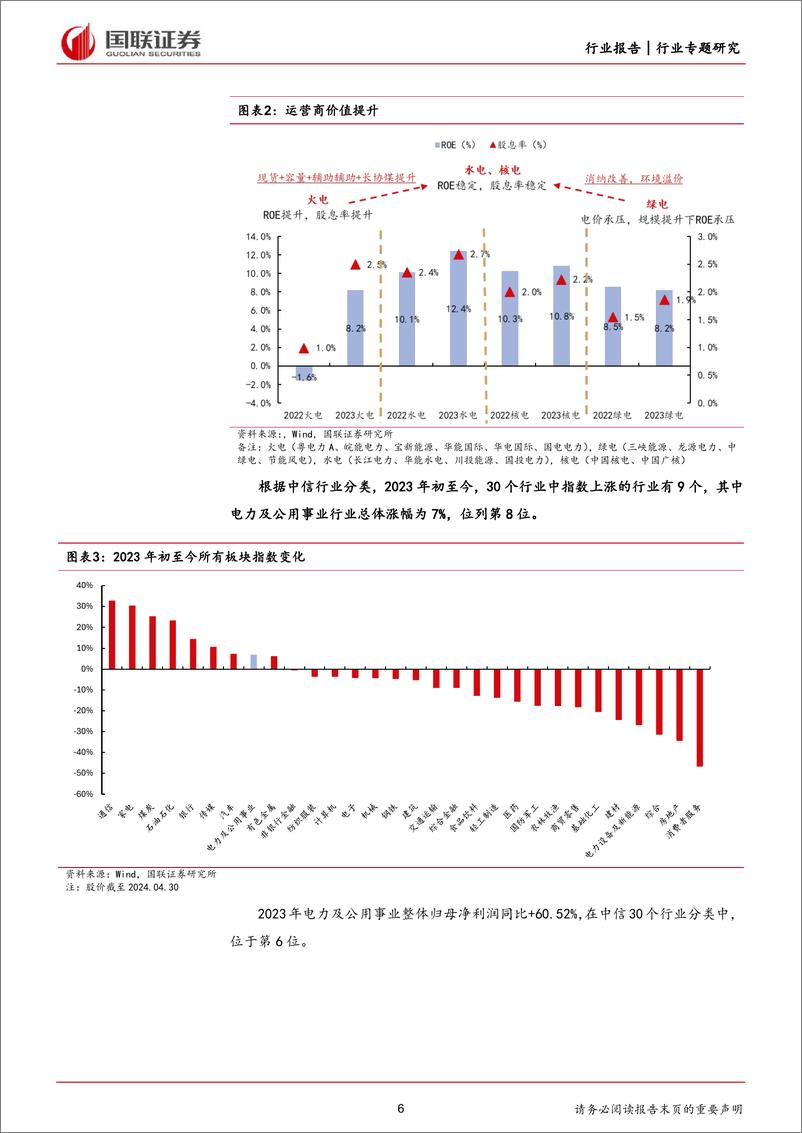 《电力行业2023及2024Q1财报总结：成本改善利润提升，红利资产属性突出-240519-国联证券-32页》 - 第6页预览图