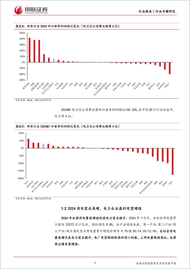 《电力行业2023及2024Q1财报总结：成本改善利润提升，红利资产属性突出-240519-国联证券-32页》 - 第7页预览图