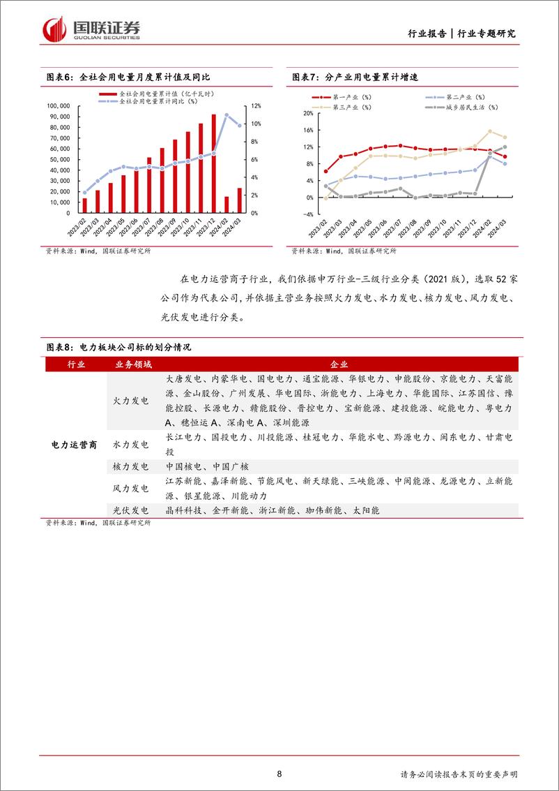 《电力行业2023及2024Q1财报总结：成本改善利润提升，红利资产属性突出-240519-国联证券-32页》 - 第8页预览图