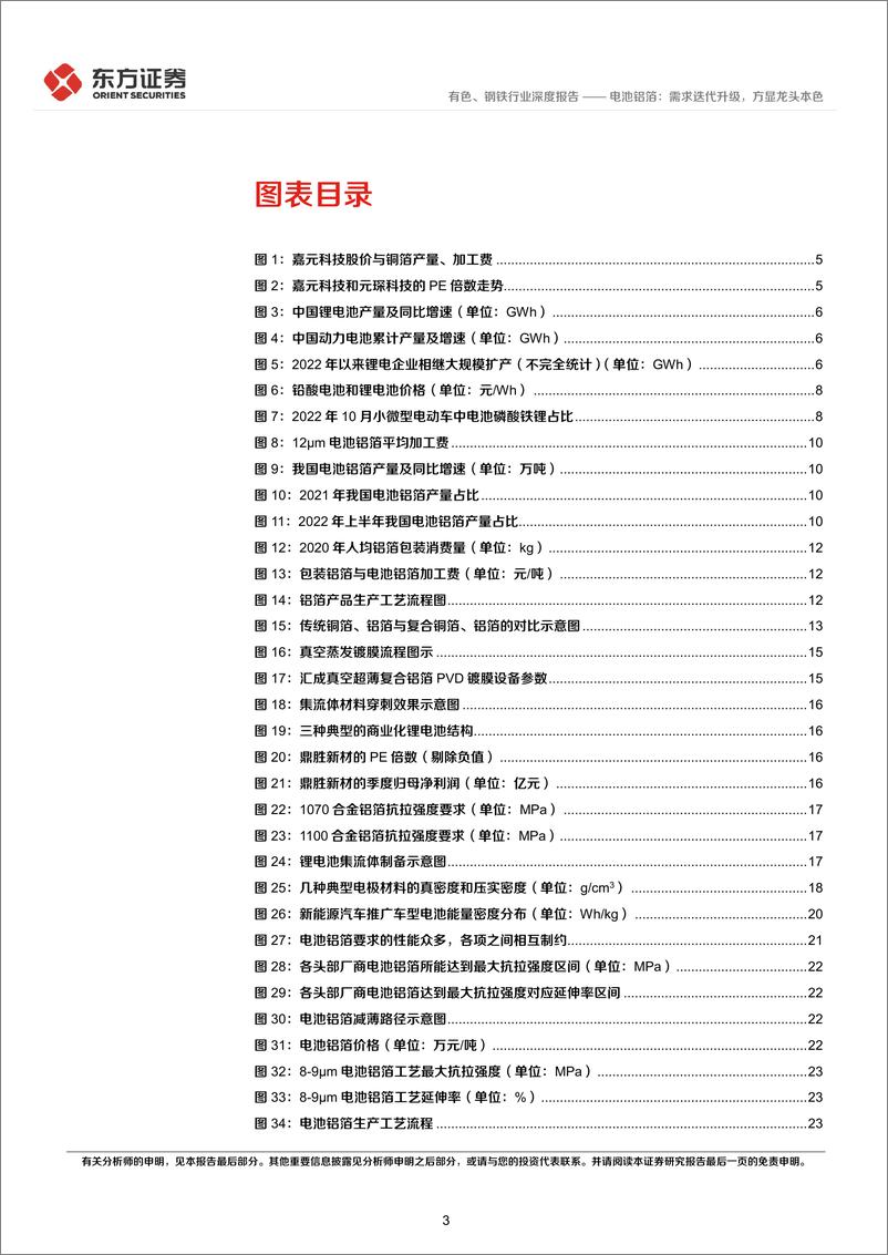 《有色、钢铁行业新材料系列报告④：电池铝箔，需求迭代升级，方显龙头本色-20230212-东方证券-28页》 - 第4页预览图