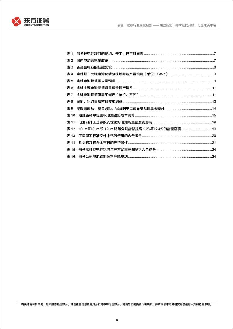 《有色、钢铁行业新材料系列报告④：电池铝箔，需求迭代升级，方显龙头本色-20230212-东方证券-28页》 - 第5页预览图