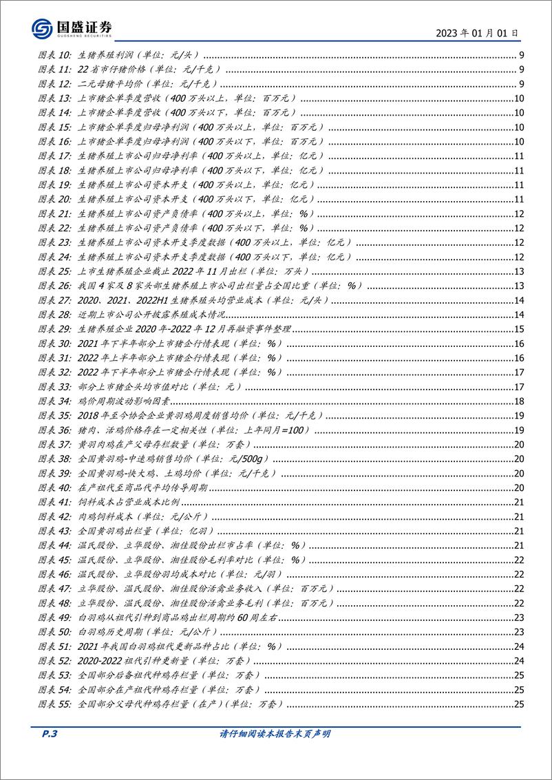 《农林牧渔行业2023年度投资策略：看好养殖景气维持，后周期弹性可期-20230101-国盛证券-48页》 - 第4页预览图